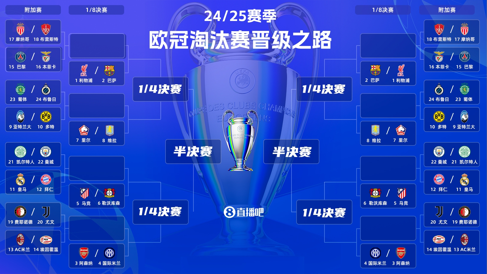 【实时更新】欧冠淘汰赛附加赛抽签:皇马vs曼城!拜仁vs凯尔特人